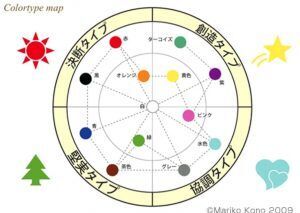 カラータイプ診断®️